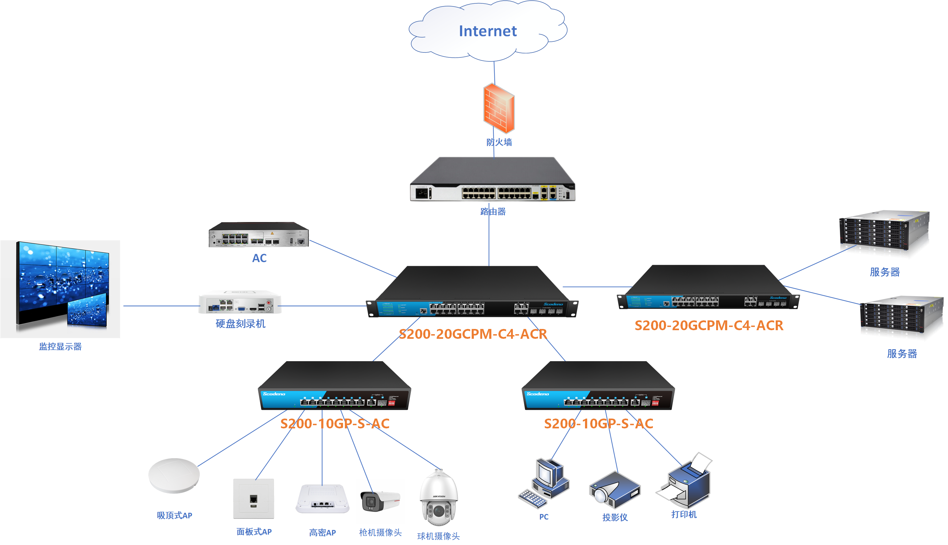 202408071723021445838167.png 6 中小企业(视频+无线+办公网络).png